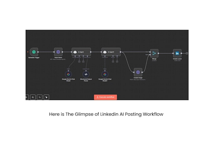 build a linkedin automation agent for auto posting and scheduling